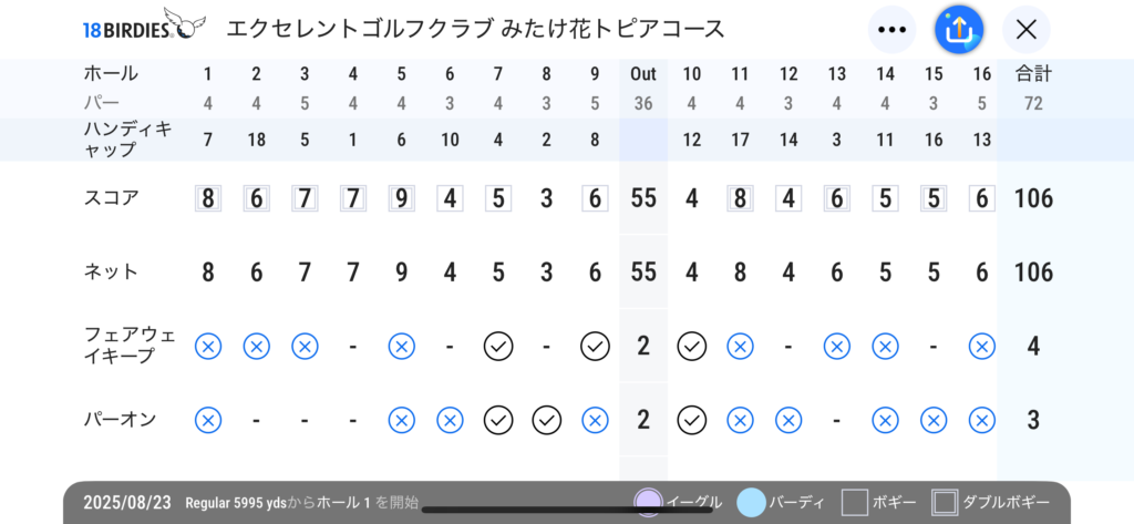 エクセレントゴルフクラブみたけ花トピアコース コースレビュー